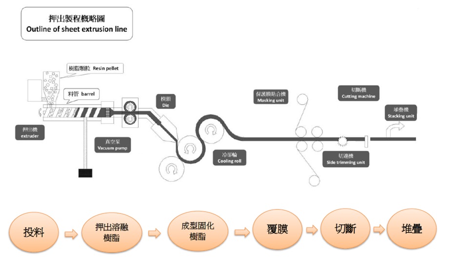 台南押板廠|塑膠押板工廠|GPPS押板OEM代工
